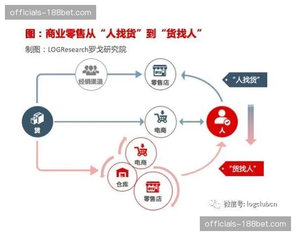 边观边买系统迭代 缩短周边商品销售转化路径